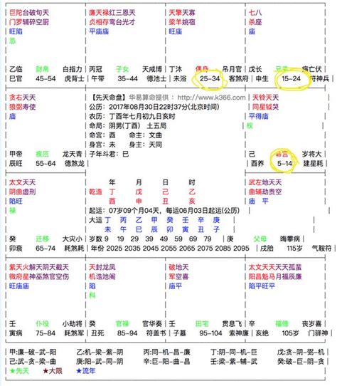 交大運 意思|交大運就一定好嗎？科普下大運的概念